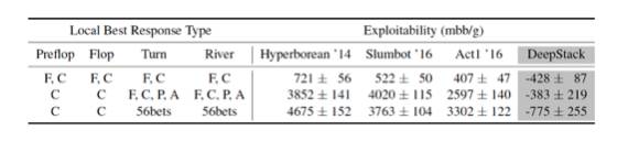 新算法让机器拥有