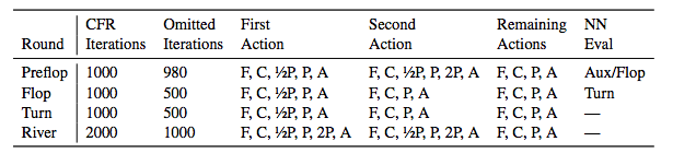 新算法让机器拥有