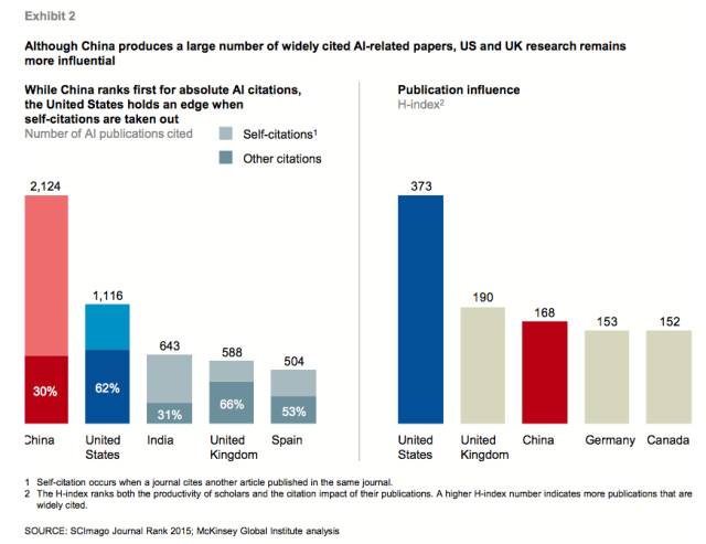 麦肯锡报告：中国人工智能的未来之路