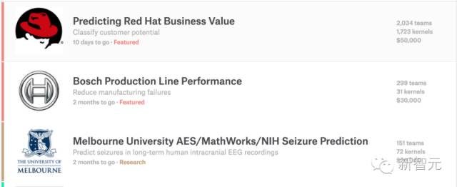 2016 机器学习之路：一年从无到有掌握机器学习