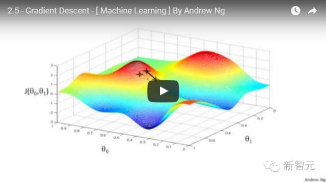 2016 机器学习之路：一年从无到有掌握机器学习