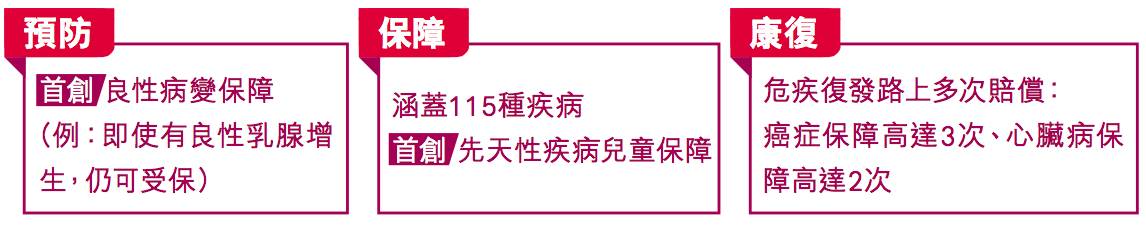 香港友邦（AIA）多重智倍保：良性病变保障属市场首次