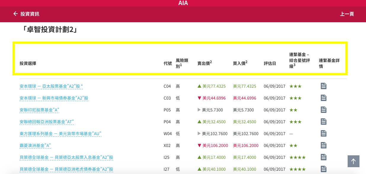 香港友邦保险基金投资资讯查询方法