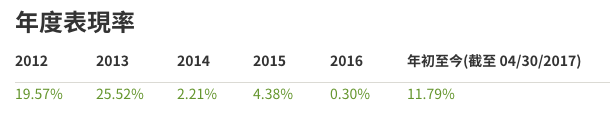 香港友邦保险基金投资资讯查询方法