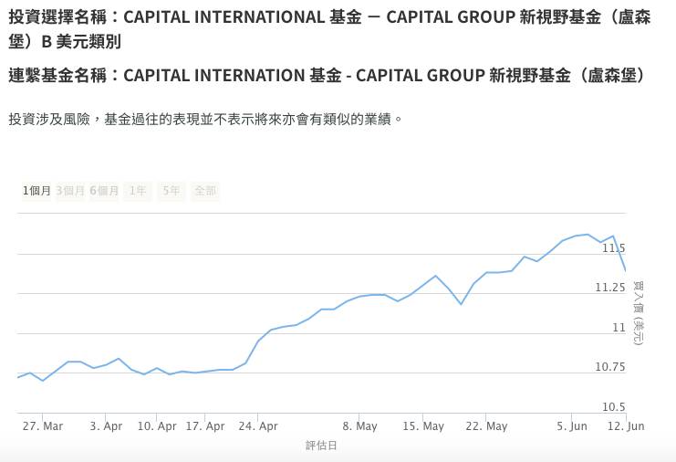 香港友邦保险基金投资资讯查询方法