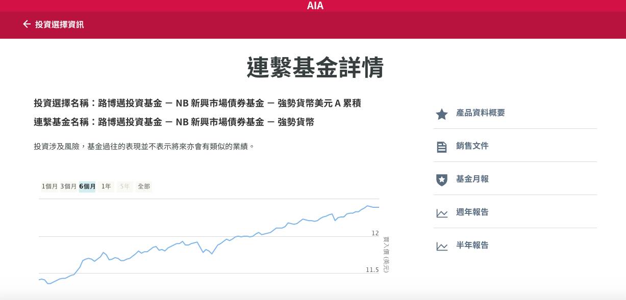 香港友邦保险基金投资资讯查询方法