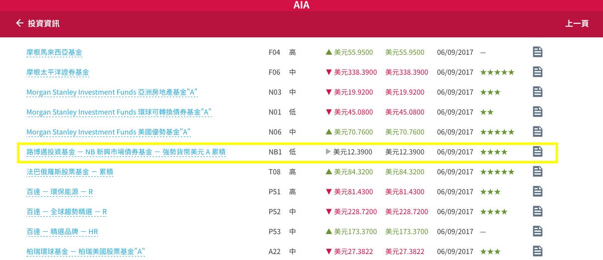 香港友邦保险基金投资资讯查询方法