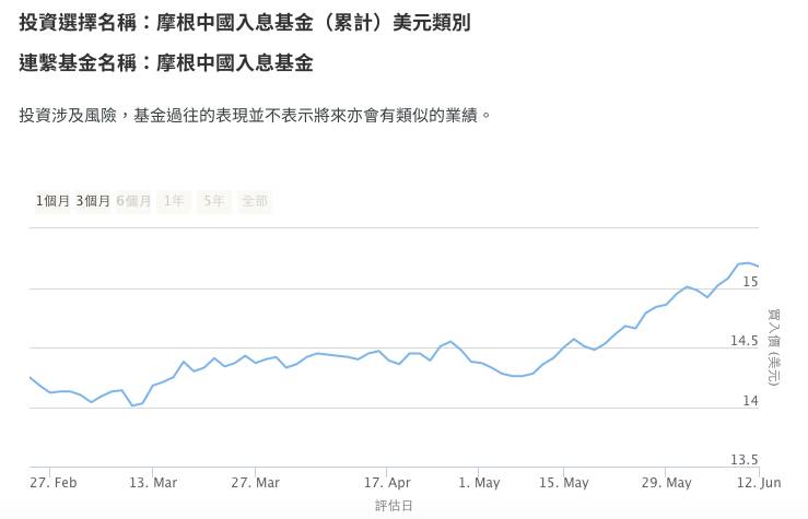 香港友邦保险基金投资资讯查询方法