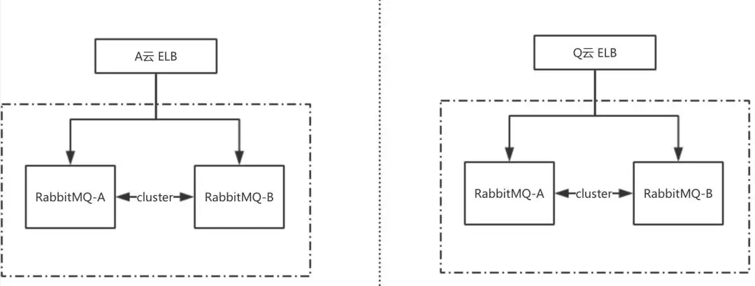 RabbitMQ双活实践(转)第2张