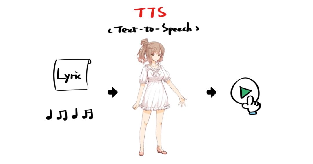 虚拟偶像，AI 制造？