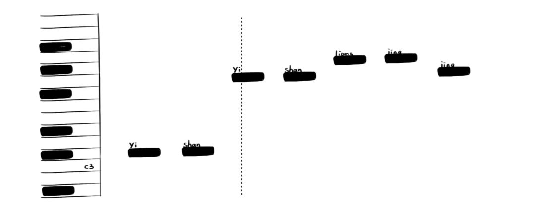虚拟偶像，AI 制造？