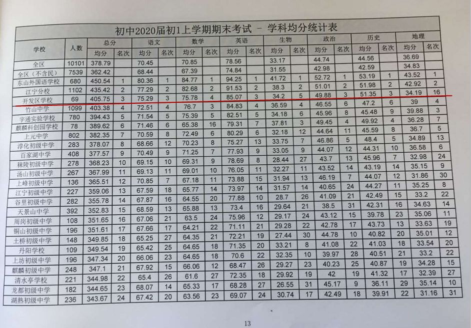 江宁开发区图片再交亮眼成绩单!九龙湖v图片更学校初中生早餐图片