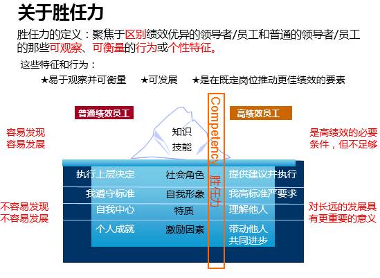 胜任力模型在招人用人中的作用-儒思hr人力资源网