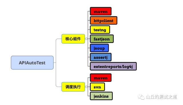 技术分享