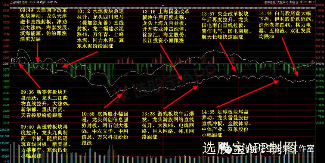 纳尼亚股票工作室3.22复盘