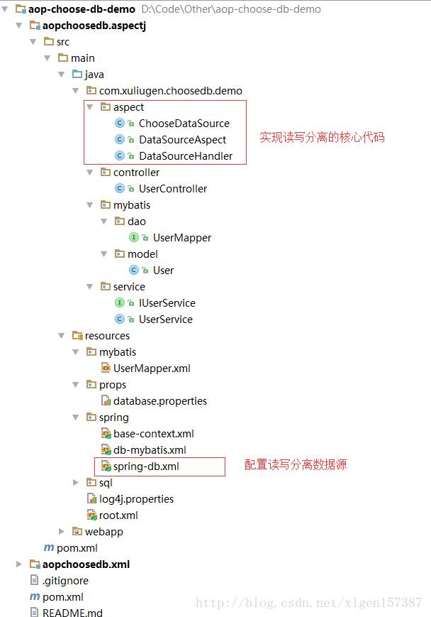 使用Spring AOP实现MySQL数据库读写分离案例分析