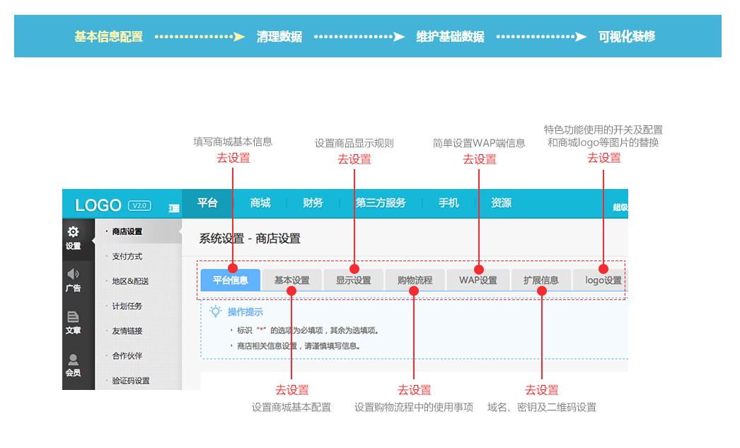 车改商城