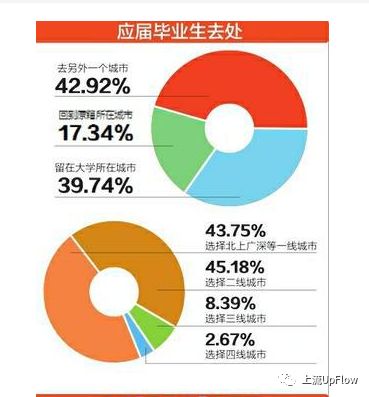 湖北的一线城市和二线城市_成都是一线城市还是二线_成都一线还是二线城市