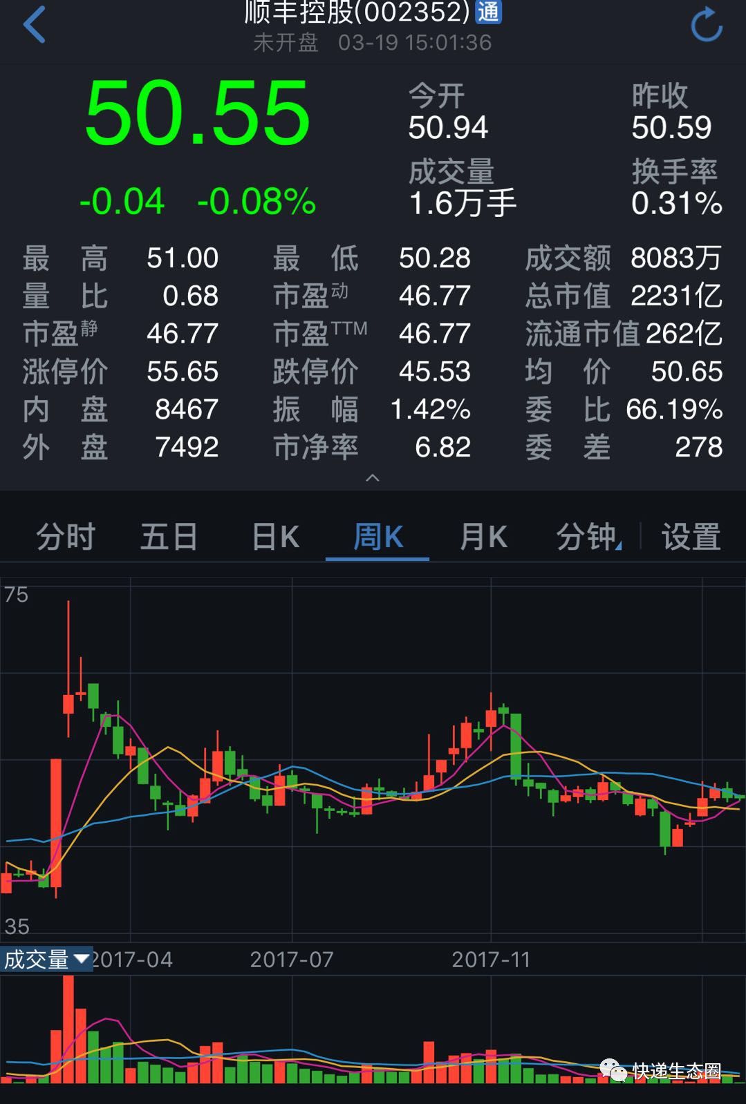 情报局|解密上市公司2月数据与机遇:欢笑与泪水,顺丰营收同比增长超50