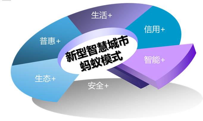 杭州是全国最智慧城市？蚂蚁金服是这么计算的