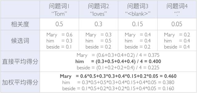 640?wx_fmt=png&tp=webp&wxfrom=5&wx_lazy=