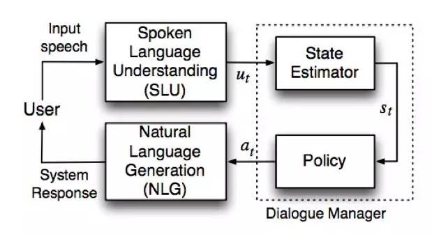 优秀的个人博客,低调大师