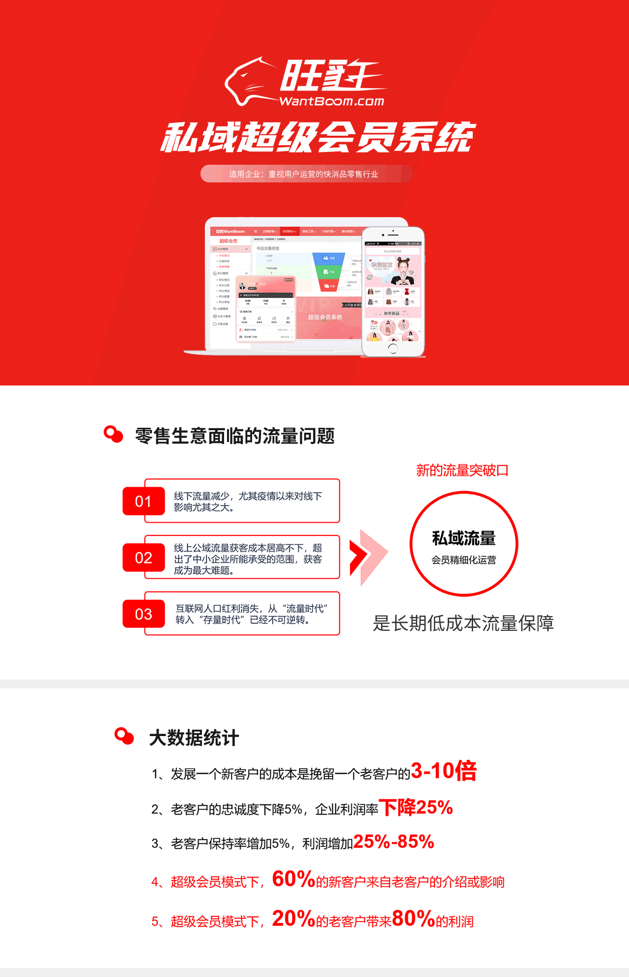 旺豹·食品饮料_零售私域会员解决方案