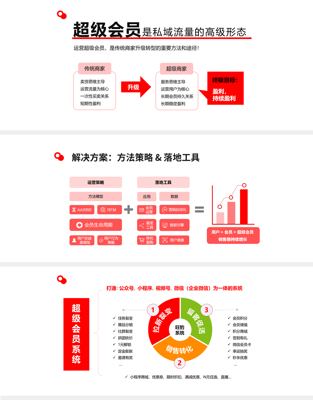 旺豹·食品饮料_零售私域会员解决方案