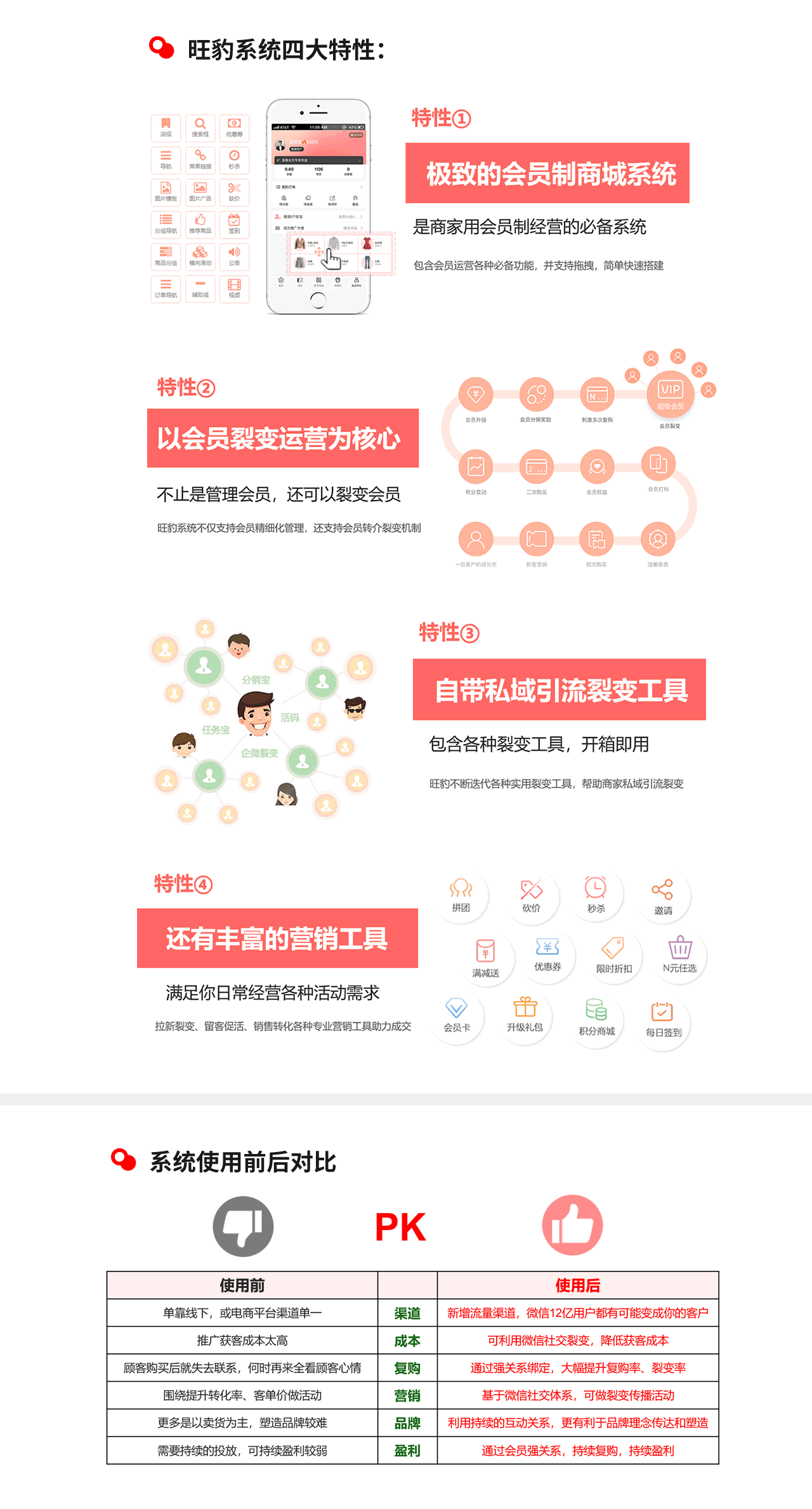 旺豹·食品饮料_零售私域会员解决方案