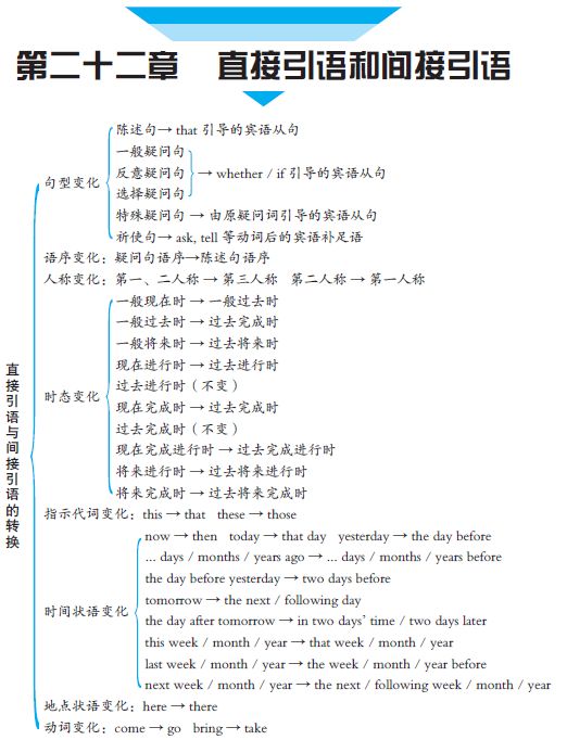 思维导图带你走出语法迷宫-来自微信公众号维克多英语