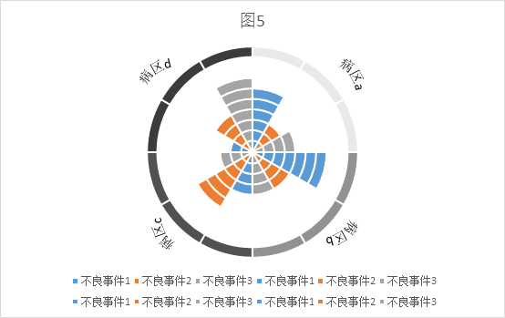 实用!质量管理工具南丁格尔玫瑰图你知道吗?