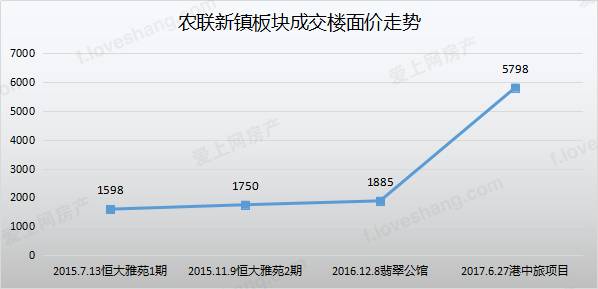 土拍大杀器,张家港又一价格洼地被填平!