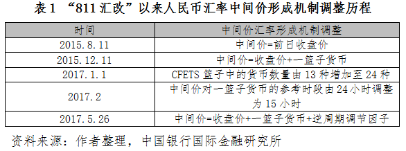 人民币有望继续收复失地