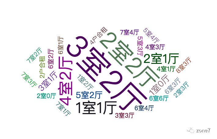 户型