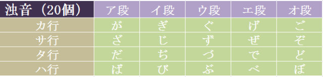 拗音:拗音是指「イ」段假名(含浊音,半浊音)(除イ外)和复元音「イ