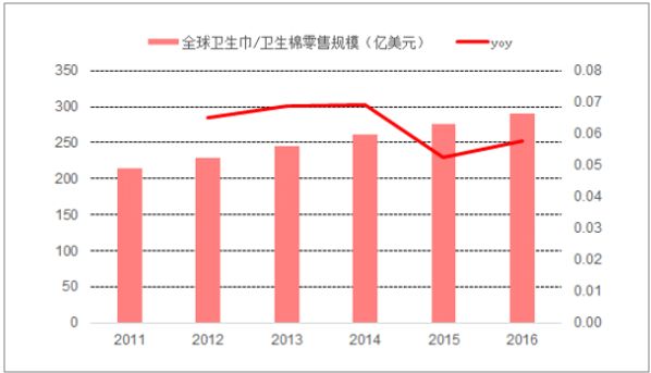 卫生巾的400亿大生意,谁能分得更多蛋糕?