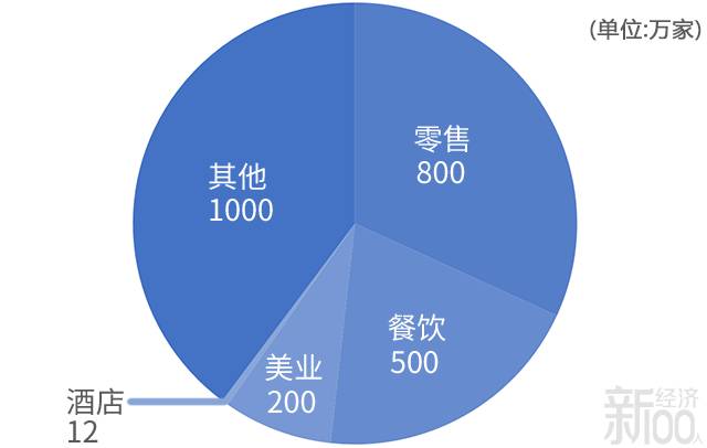 创业好项目白手创业网_京东系创业项目_创业基础 创业项目ppt