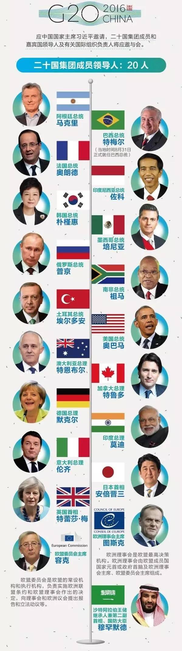 g20在杭州哪里举行_杭州g20峰会哪一年召开_g20为什么在杭州举行