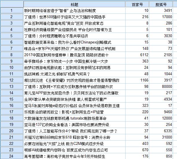 spss独立样本t检验结果怎么看_独立样本t检验spss的步骤_独立样本t检验t值代表