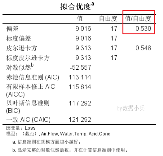 spss回归分析的结果解读_spss回归分析结果解读_spss回归结果怎么看