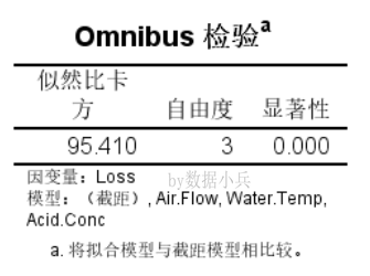 spss回归分析的结果解读_spss回归分析结果解读_spss回归结果怎么看