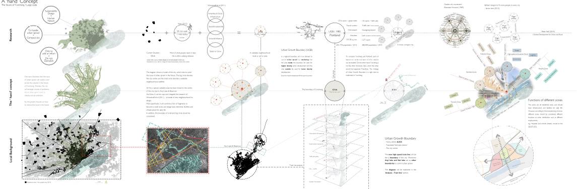 报名 | 城市空间调研理论和图解表达工作营