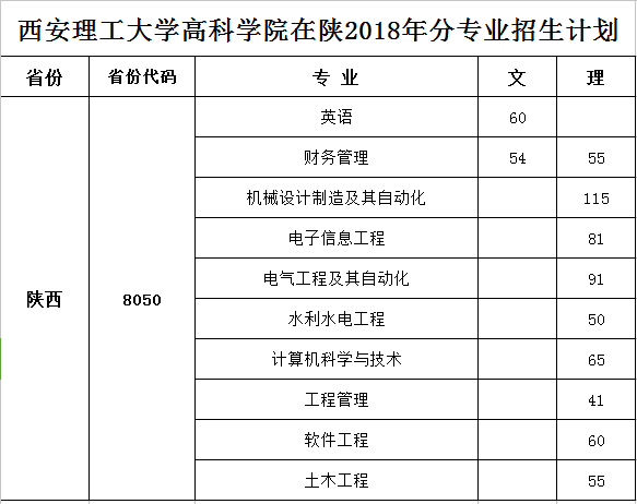 2018大学生互联网创业项目排行榜推荐_小本创业项目排行 #65533;_物联网创业项目ppt