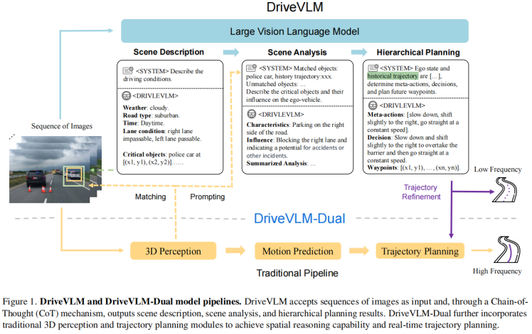 2024.03, DRIVEVLM: The Convergence of Autonomous Driving and Large Vision-Language Models