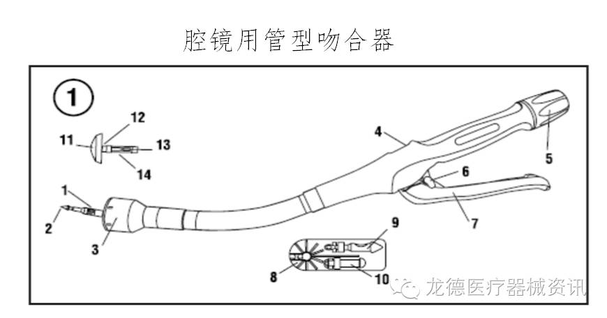 【cfda重磅】《腔镜用吻合器产品注册技术审查指导原则》征求意见!