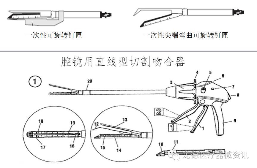 【cfda重磅】《腔镜用吻合器产品注册技术审查指导原则》征求意见!