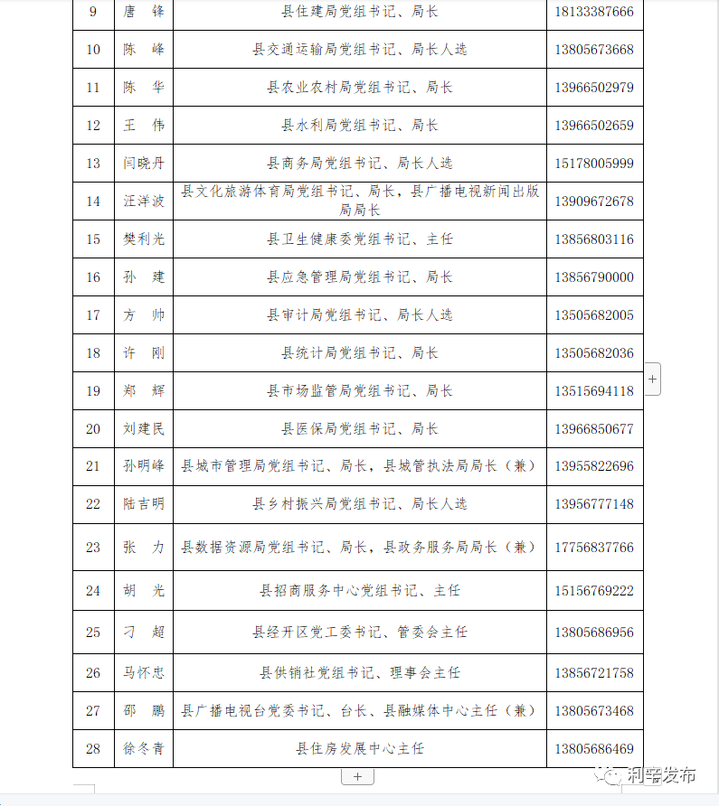 如下:2月9日,蒙城县紧随其后,将蒙城县委书记,蒙城县县长等100位蒙城