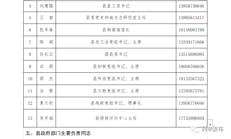 部门负责同志的手机号码,如下:2月9日,蒙城县紧随其后,将蒙城县委书记