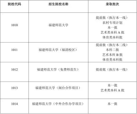 福建考生考厦门大学难吗_福建高考体育考生文考线_高考艺术体育考生专业考试