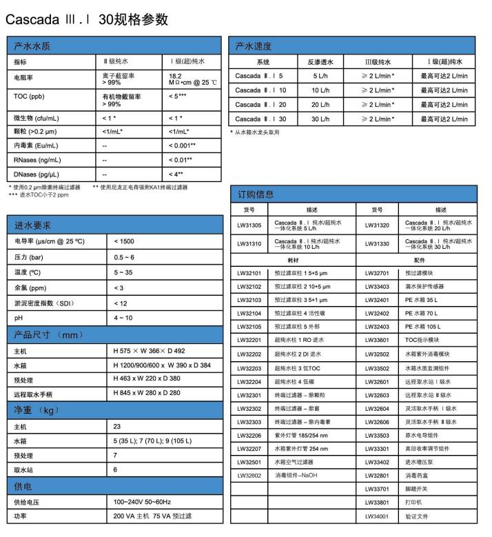 Cascada 3.1 全新智能纯水/超纯水一体化系统